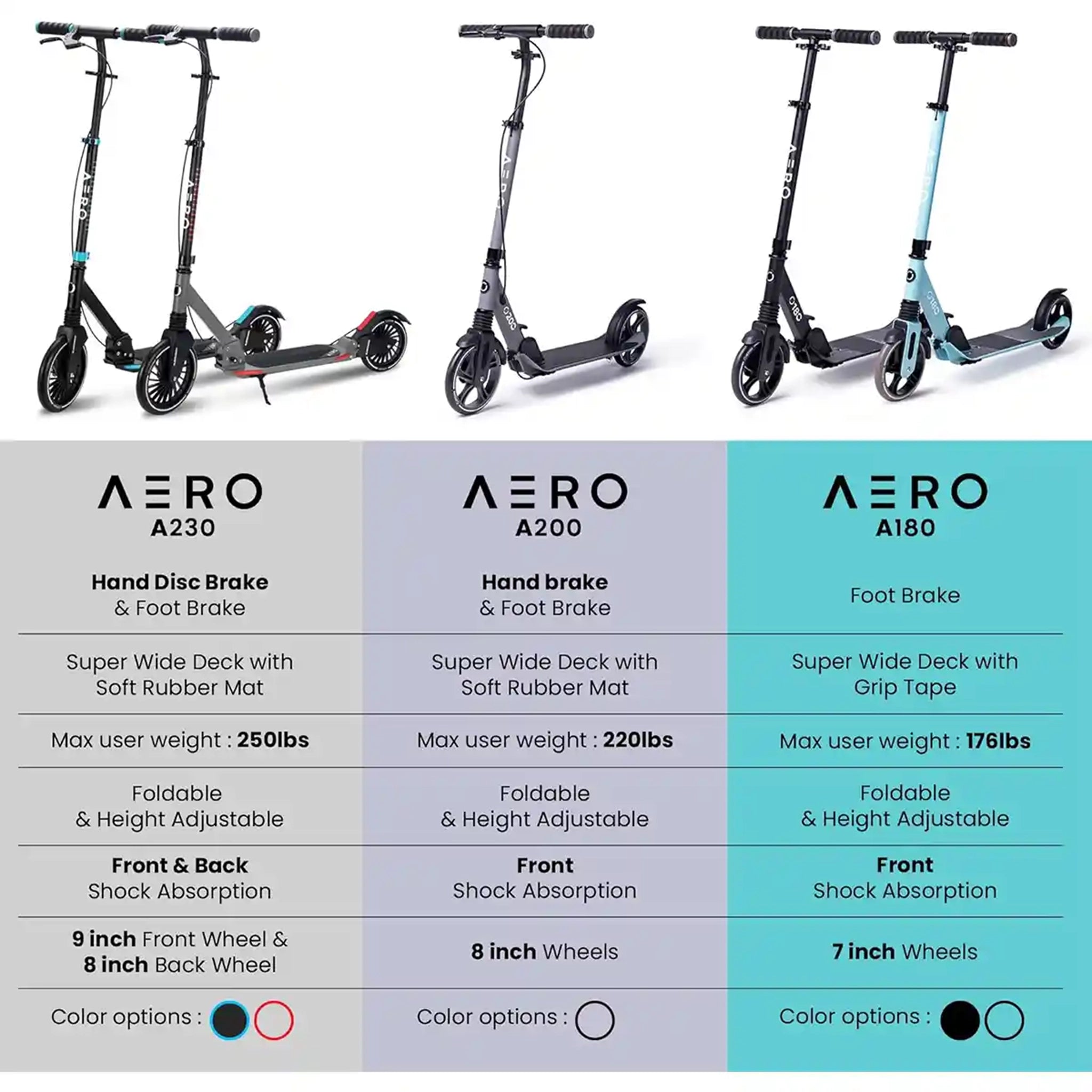 Aero adult scooter with double suspension and disc brake A230_Blue