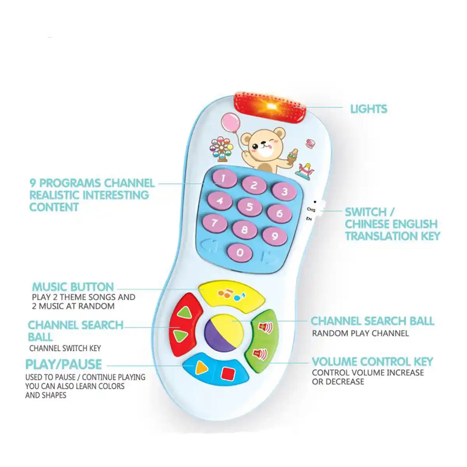 Play House Series Puzzle Remote Control Story Machine 0M+
